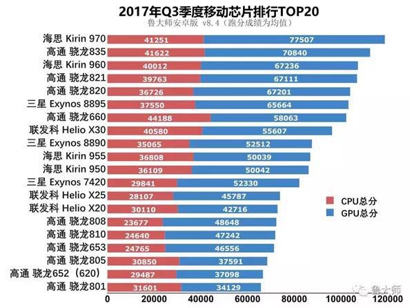 5G时代来临，高通开始布局中国智能手机产业，为何不见华为？