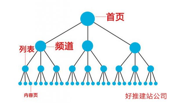 什么是内链？内链结构的作用