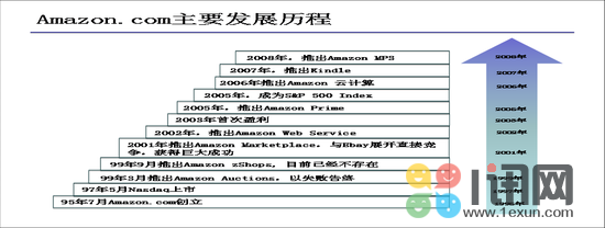亚马逊帝国：不仅仅是电子商务