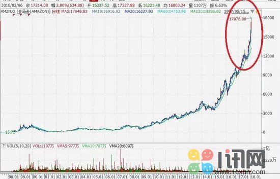 贝佐斯和亚马逊的异类崛起