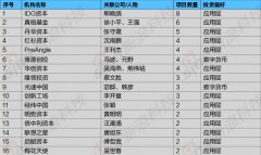 区块链众生相 投资人的假春天：进入后惊觉是寒冬