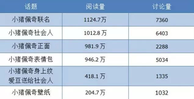 小猪佩奇遭抖音封杀，这只网红猪是如何成为“社会一姐”的？        