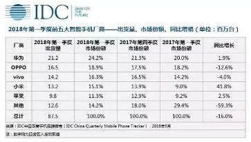 小米上市了，我决定和他离婚