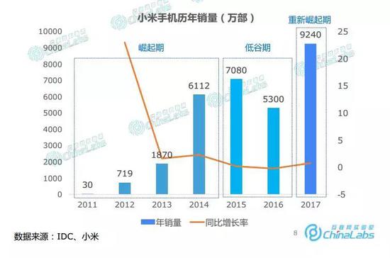 （图表来自互联网实验室）