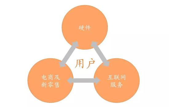 （图片来自小米招股说明书）