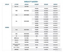 孙正义的出行帝国 下一个阿里巴巴在此