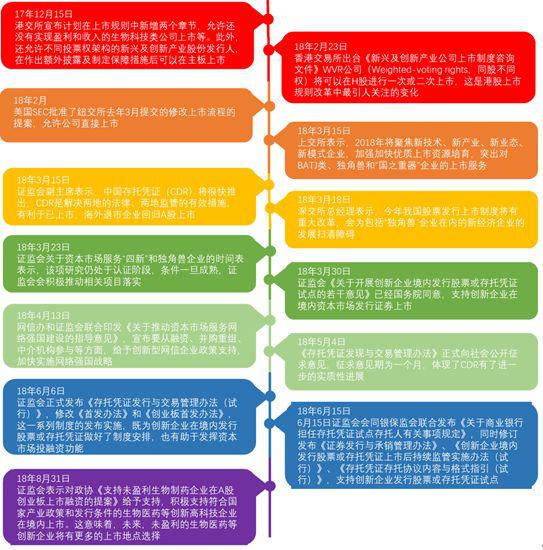 | 半年来全球给予独角兽企业的相关政策引导