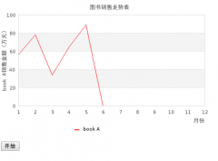 Ajax+Jpgraph实现的动态折线图功能的教程