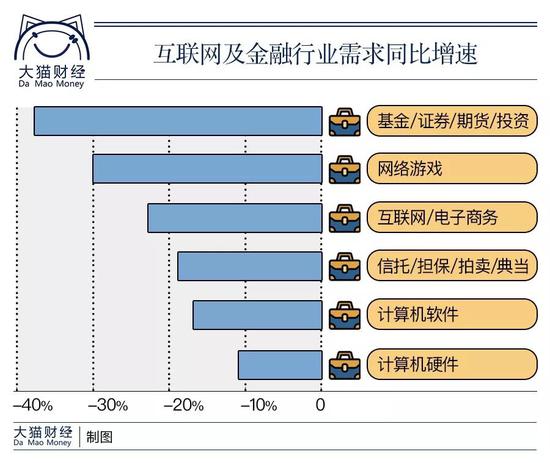 ▌如果细分来看，还有几个重要的“雷区”值得关注：