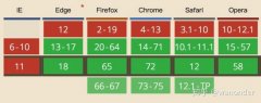 谈谈HTML5中的download属性使用