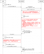 微信小程序登录session的方法