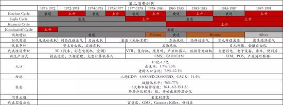 图：日本第二消费时代