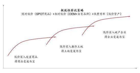 图：堂吉诃德的“进化”过程