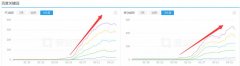 新站秒排名-新站如何快速获得关键词排名