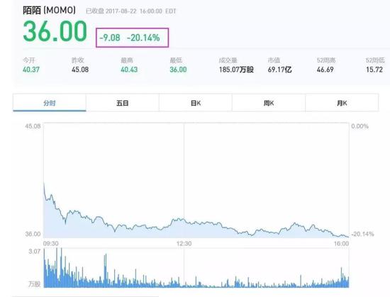 此时的陌陌，其实已经预见了自身的没落。