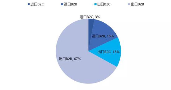 数据来源：艾瑞咨询，iiMedia Research，国泰君安证券研究