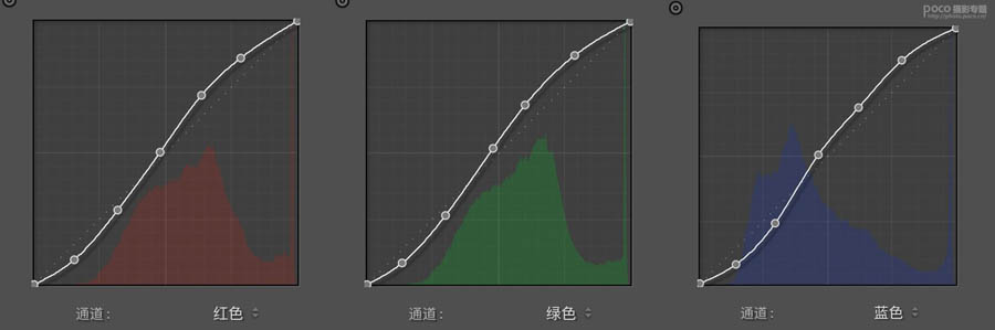 人像调色：用PS调出暖色清新的外景人像,PS教程,思缘教程网