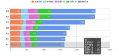利用百度echarts实现图表功能简单入门方法