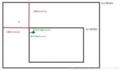 javascript实现商品图片放大镜教程