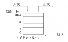 Python实现栈和行列的简单操纵要领