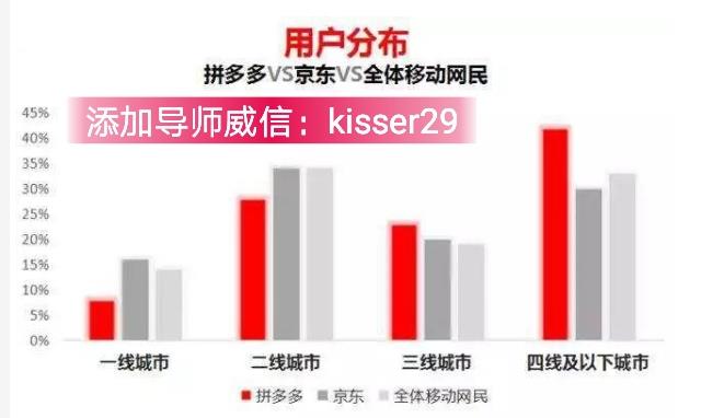 芬香社交电商是属于京东的吗，芬香优惠券真能得到实惠吗？