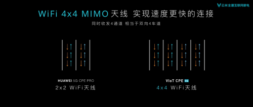 全球首款混合网络5G CPE发布，开启万物互联5G时代
