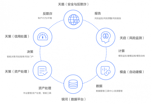 盗刷原因千千万,京东白条带你揭秘