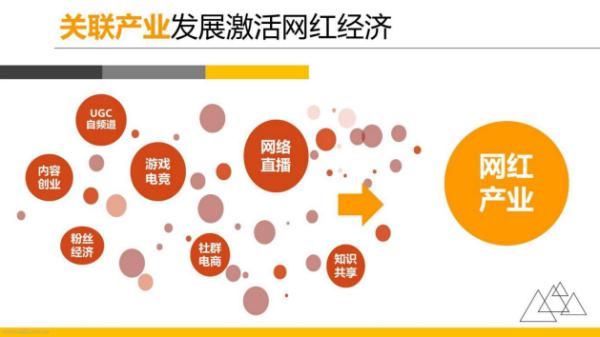 区块链加网红经济，HMT打造影响力价值变现平台