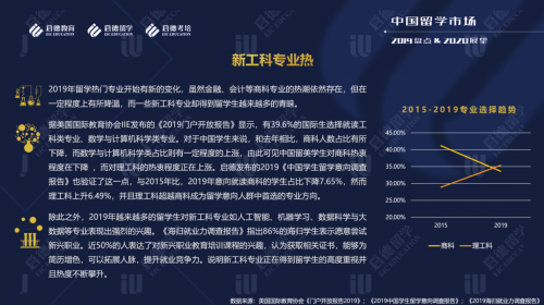 前沿科技带动“新工科热” 启德教育盘点2019中国学生留学专业