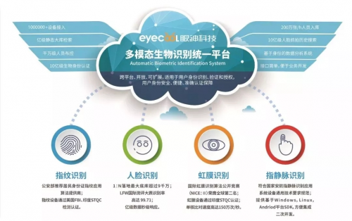 眼神科技多模态平台助力河北农信斩获金融科技创新大奖