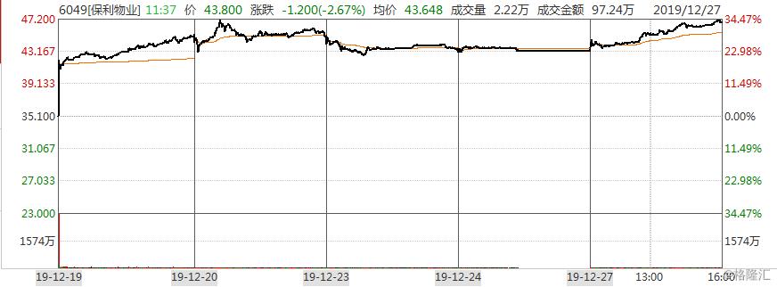 赤子城科技(09911.HK)超购1441倍背后： “新科技”入局，“国家队”护航