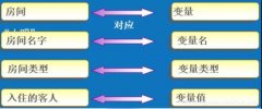 Java变量常量声明和定义原理