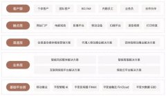 平安科技金融级专业云服务 平安云助保险业上云无忧！