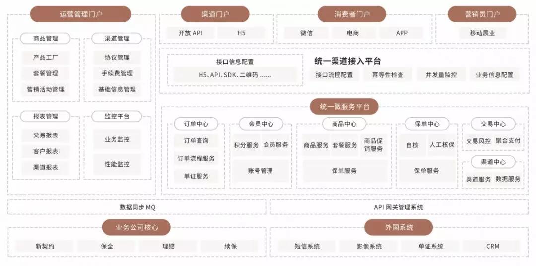 平安科技金融级专业云服务 平安云助保险业上云无忧！