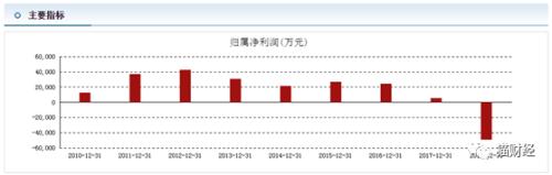 “万能概念股”踩雷却7天5板，500万美元换来30亿市值