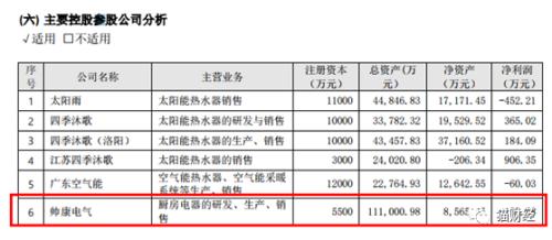 “万能概念股”踩雷却7天5板，500万美元换来30亿市值