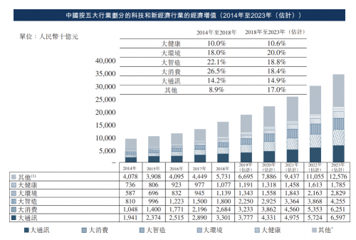 中关村科技租赁：站在风口的中国科技租赁第 一股