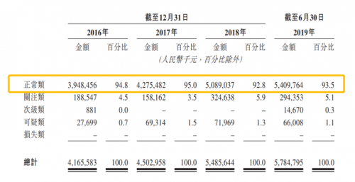 中关村科技租赁：站在风口的中国科技租赁第 一股