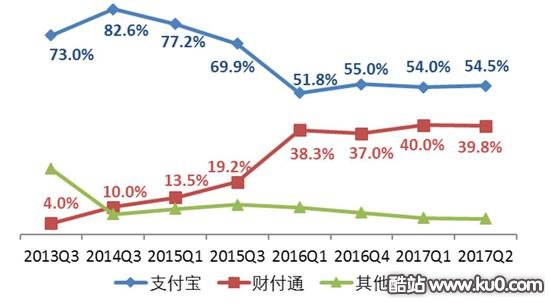 来源 / 艾瑞咨询，东方证券研究所

　　CVSource投中数据