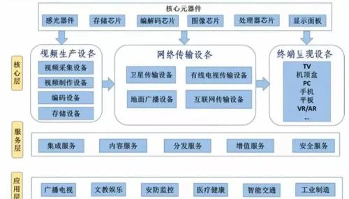 2020春晚科技创新 8K超高清与5G网络堪称“绝配”(附股)