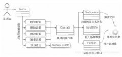 Java实现单人信息管理程序方法