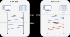 微信小程序webSocket的使用