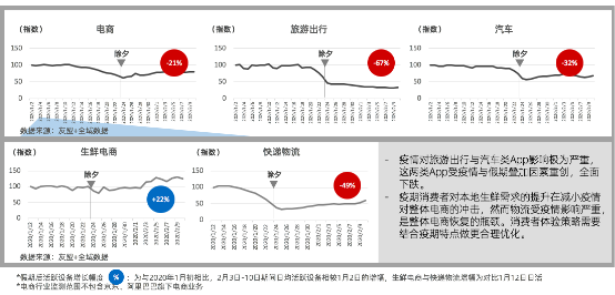 友盟+移动互联网“战疫”报告：办公通讯增幅为去年增幅的65倍