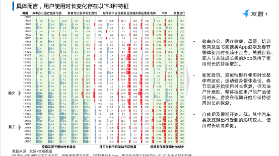 友盟+移动互联网“战疫”报告：办公通讯增幅为去年增幅的65倍