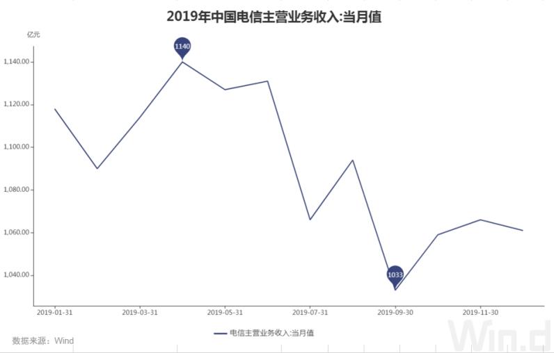 5G建设全年还剩96% PCB利润依旧“独霸”基站产业链？
