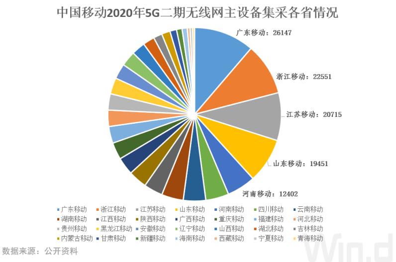 5G建设全年还剩96% PCB利润依旧“独霸”基站产业链？