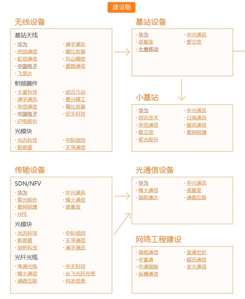 5G建设全年还剩96% PCB利润依旧“独霸”基站产业链？