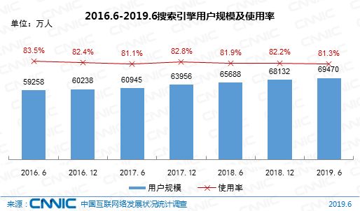 对于新站来说：如何让网站快速被搜索引擎收录呢？