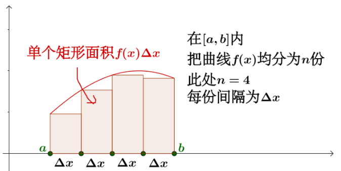 CSS制作波浪效果的思路