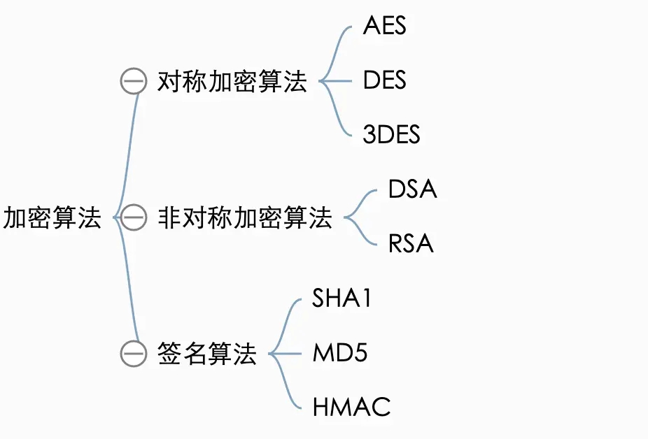 Spring aop+反射实现电话号加密